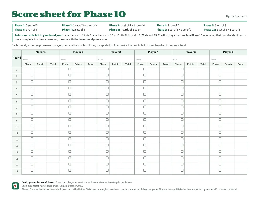 The score sheet for Phase 10