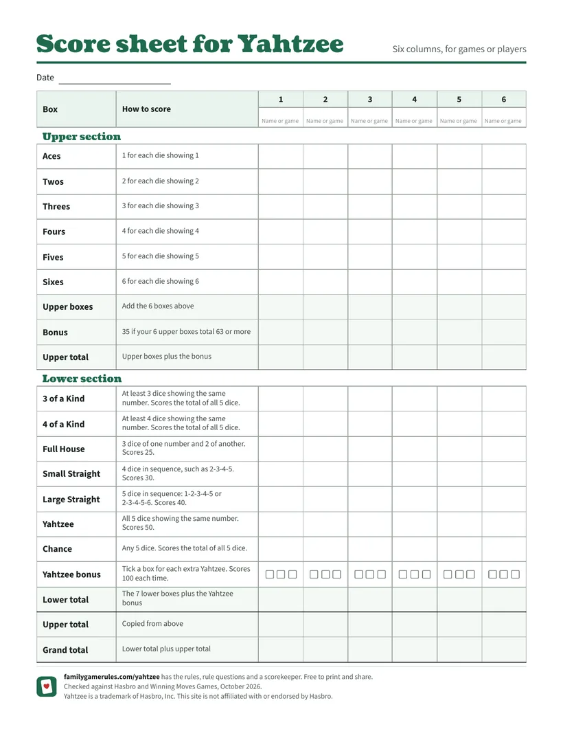 The score sheet for Yahtzee